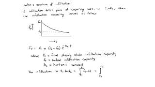 hortons infiltration capacity