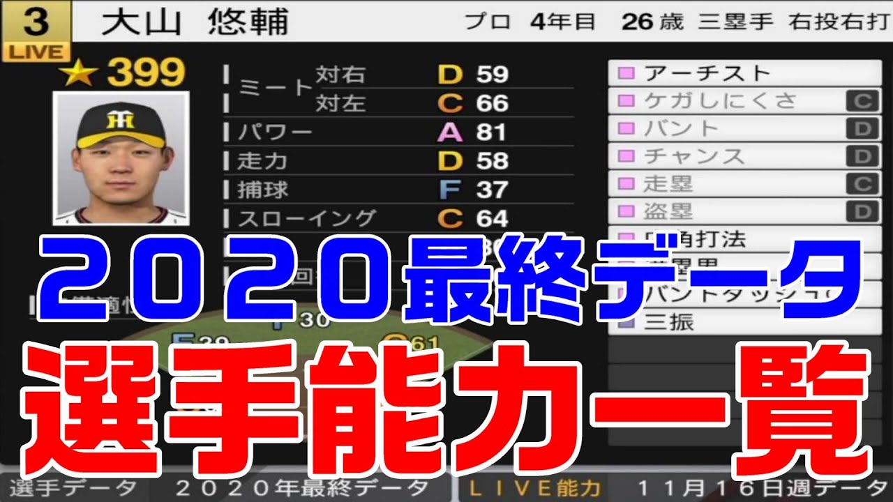 プロスピ 最終データ 選手能力一覧 アップデートver1 15 Youtube