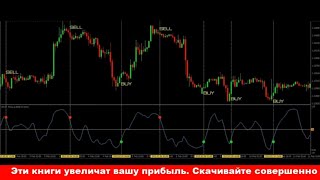 Индикаторы форекс скачать бесплатно