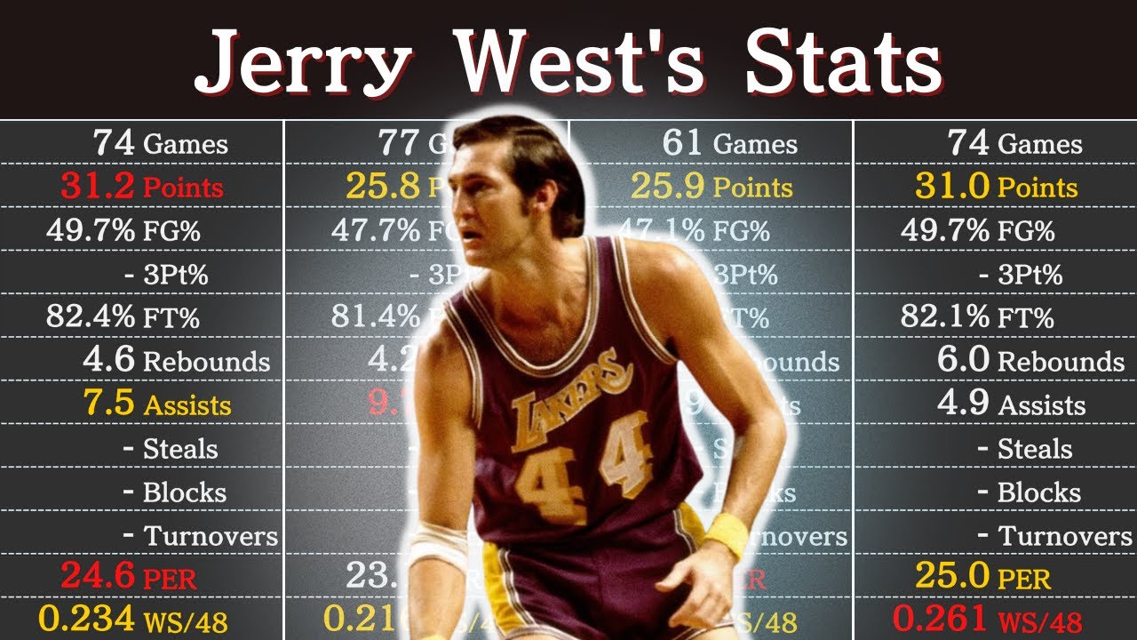 David West, , - Career Stats - NBA 