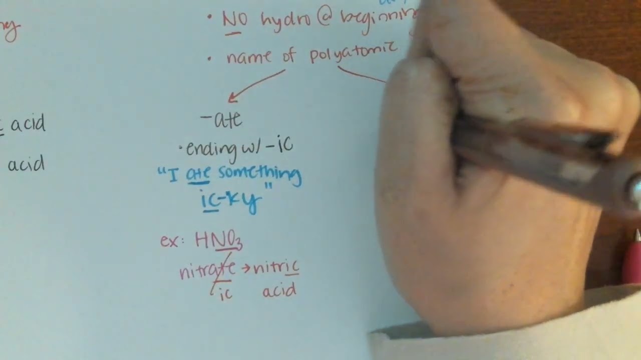 Acid Naming Tutorial Video