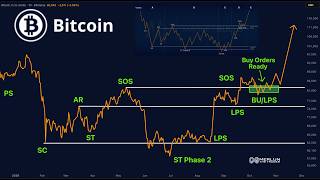 Bitcoin Is Dumping… This Is The Retest I've Been Waiting For