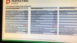 The Real Cost of Pizza Delivery
