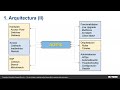 HPE Aruba Networking How2: Configura desde cero una red sencilla con el sistema operativo AOS10
