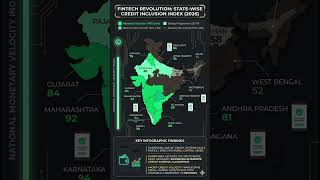 Credit inclusion Index #facts #ca #accountancy #finance #credit #knowledge #india #statistics