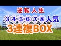 [手取り１５万男]これで買ったら③⑦⑧番人気が確率良く来るのが分かった！ワイドなら回収率固いぞ。