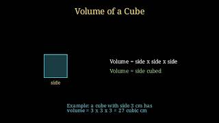 Cubes & Cube Roots Explained! Factor Method, Tables & Volume | CBC Maths Grade 9