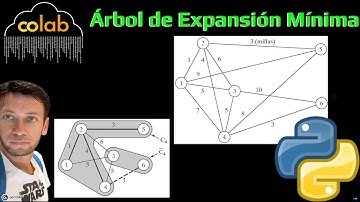Árbol de Expansión Mínima en Python (Google Colab)