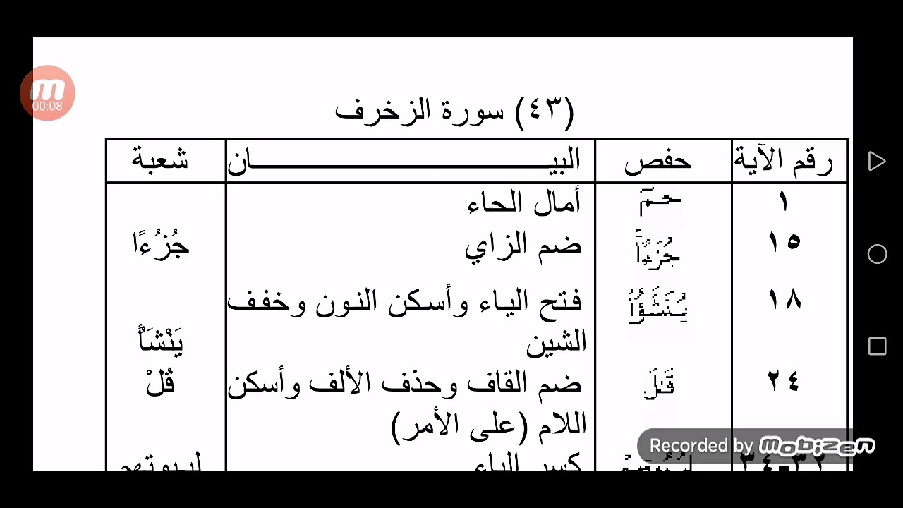 الفرق بين حفص وشعبة رحمهم الله سورة الزخرف . يوجد بعض الأخطاء