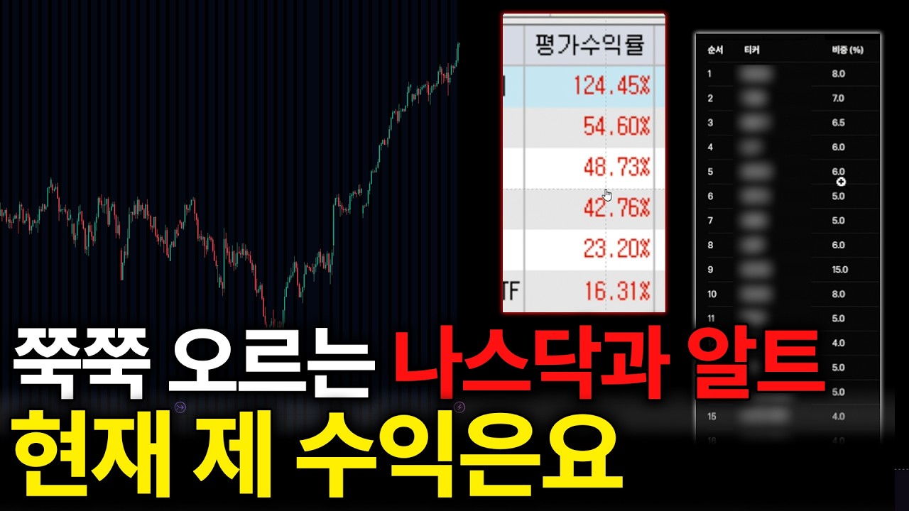 쭉쭉 오르는 나스닥과 알트코인 그리고 비트코인에서 지금 중요한 것