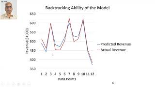 #49 PAM - How Multiple Linear Regression (MLR) Works in Practice | #DrPKVAnalytics