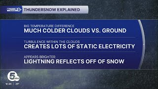 What Is Thundersnow?