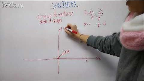 VECTORES. Graficar un vector desde el origen a un punto. Representación grafica de vectores
