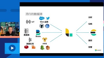 巧用 Elastic Stack 实现 HTTP 端点数据的摄入和分析