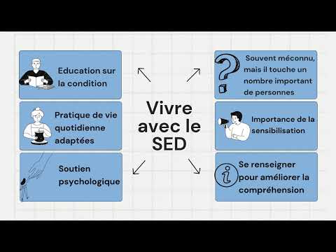 Syndrome d’Ehlers-Danlos (SED) : symptômes, diagnostic et solutions | Sensibilisation