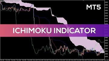 Ichimoku Indicator for MT5 - BEST REVIEW