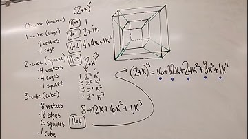 Dr. Hilbert Geezer is Generating Cubes