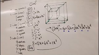 Dr. Hilbert Geezer Is Generating Cubes