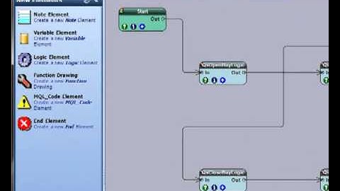 MetaTrader Expert Advisor Builder Overview