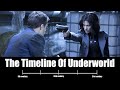 The Underworld Timeline