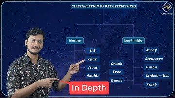 Classification of Data Structures | Linear and Nonlinear | Primitive and Non primitive