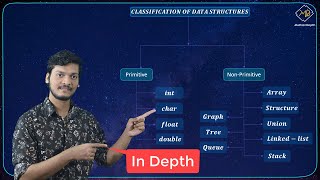 Classification of Data Structures | Linear and Nonlinear | Primitive and Non primitive