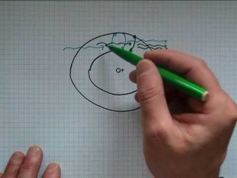 Video: Unterschied Zwischen Spontaner Und Stimulierter Emission