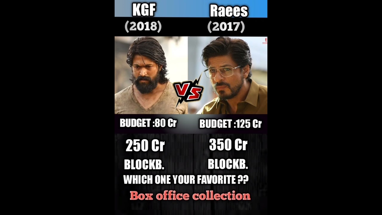 KGF 🆚 Raees movie 🤔 comparison ||Box office collection 