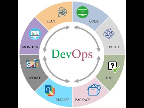 Revolutionizing IT Support: Transforming into a DevOps and Security Powerhouse