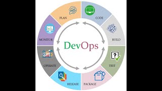 Revolutionizing IT Support: Transforming into a DevOps and Security Powerhouse