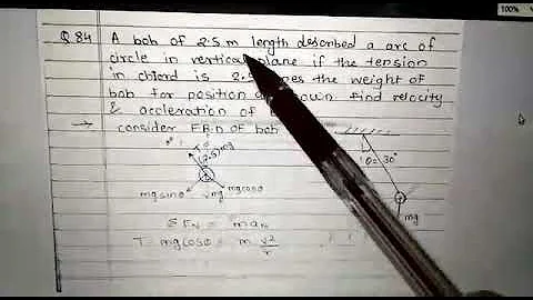 Application of Newton's second law -Curvilinear Motion Part1
