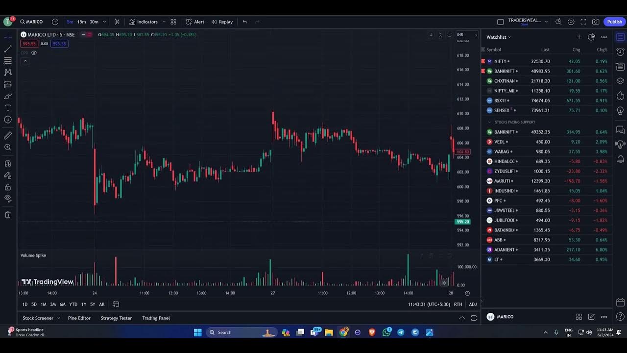 Chartink F&o Stocks 