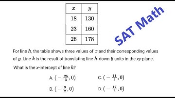 SAT Math