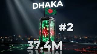 Biggest Cities in The World By Population 2026 Biggest Cities in The World By Population 2026