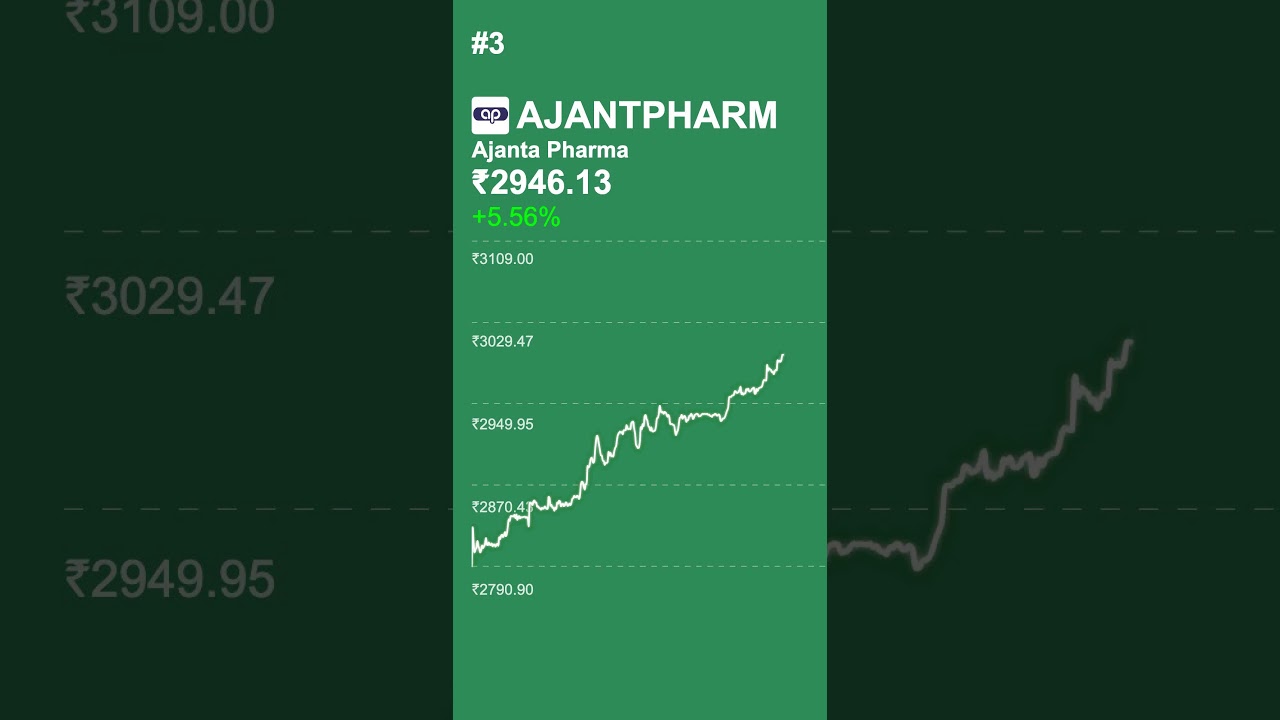 🔥 December 27th, 2024: Nifty 500's Top Gainers! Stock Market Movers & Analysis 