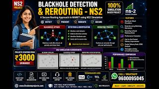 Blackhole detection an Rerouting- NS2 screenshot 5