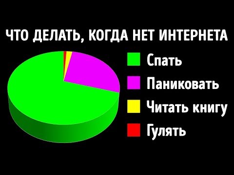 Видео: Что, если в течение 24 часов не будет интернета