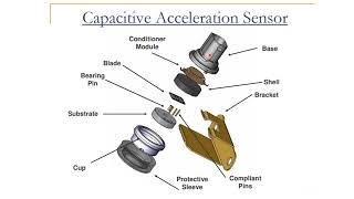 Accelerometer Sensor