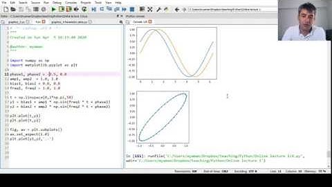Python 1b Phase plots with matplotlib