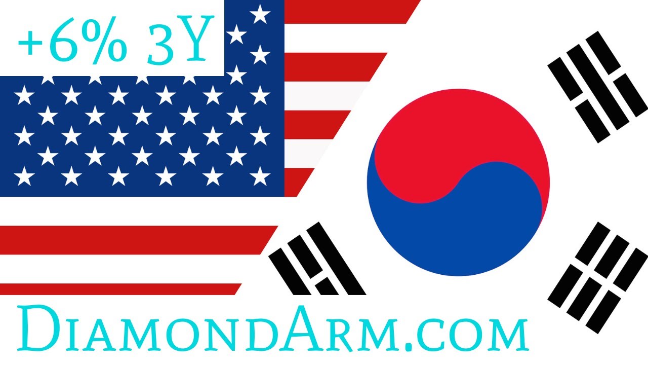 dollar korean won New 2022 US Dollar/Korean Won | Clean Time-cycles | ($USD/KRW)