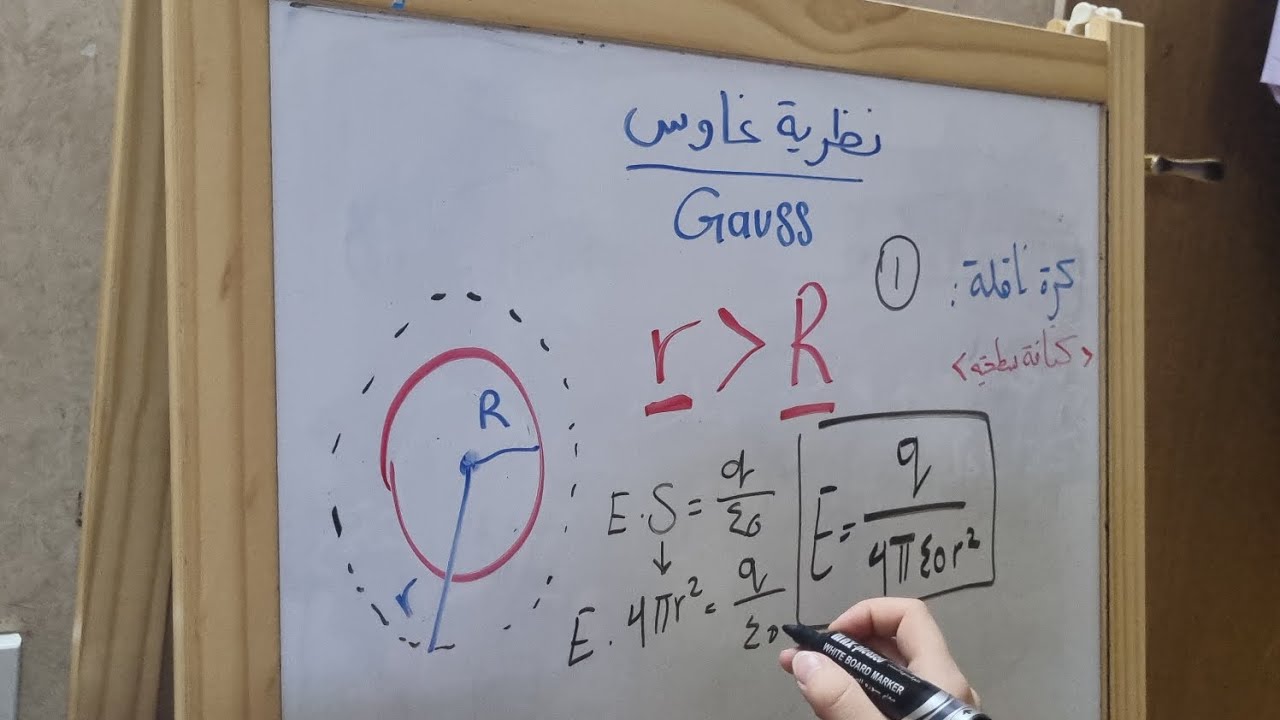 شرح نظرية غاوص في الفيزياء جزء 1 شرح مبسط