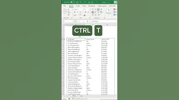 Impress your boss with a Data slicer in excel #excelsheetcode #impress #excel #slicers #data