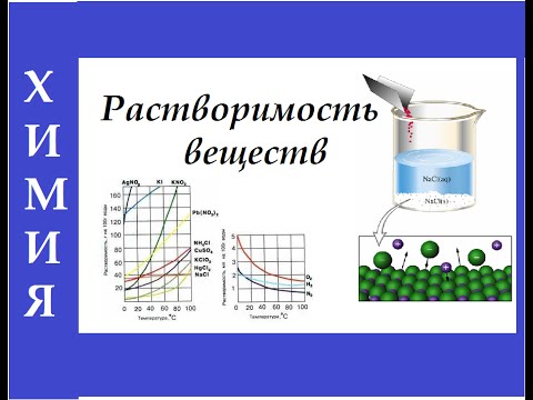 Растворимость веществ. Виды растворов. Насыщенность растворов.