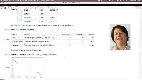 Clean Up Tabular Datasets in Wolfram Language