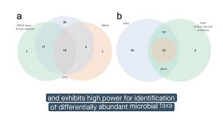 A zero-inflated quantile approach (ZINQ) for powerful and robust microbiome data analysis