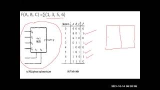 Priority Encoder | Combinational Circuit | Digital Logic Design