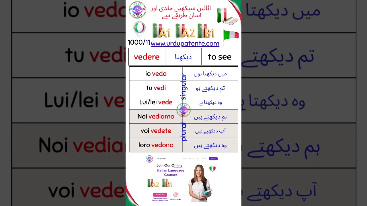 learn italian verb conjugation 