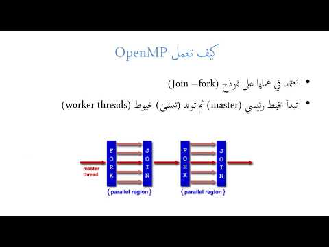 فيديو: ما هي توجيهات OpenMP؟