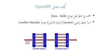 0002 first openmp program