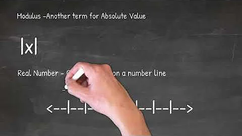 Absolute Value Animated Explainer